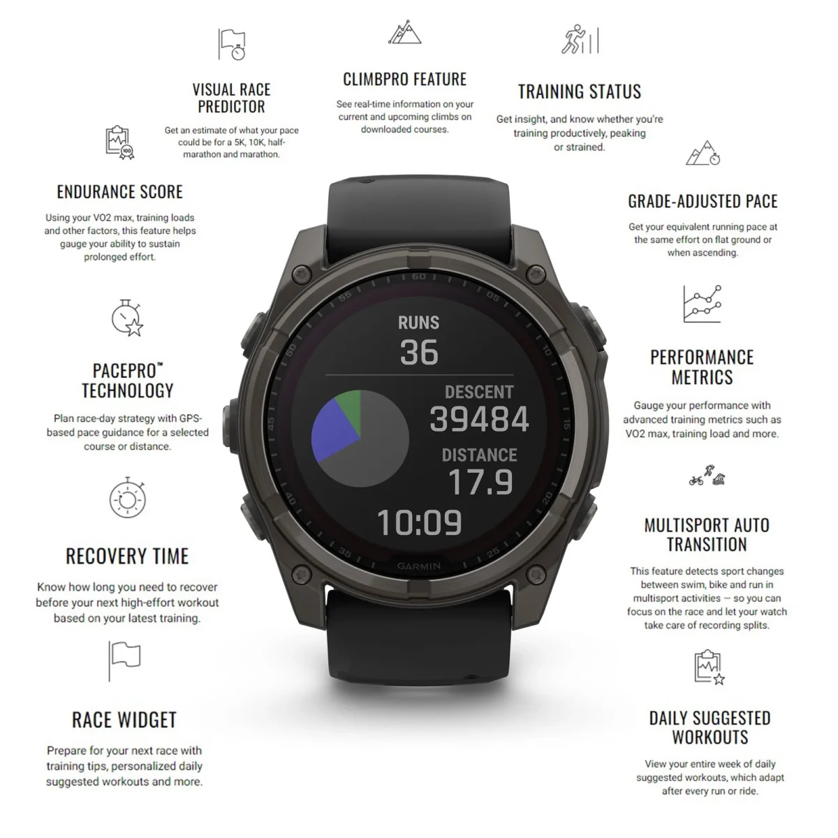 Fenix 8 Amoled Sapphire  – 47 MM Titanium with Vented titanium - Image 5